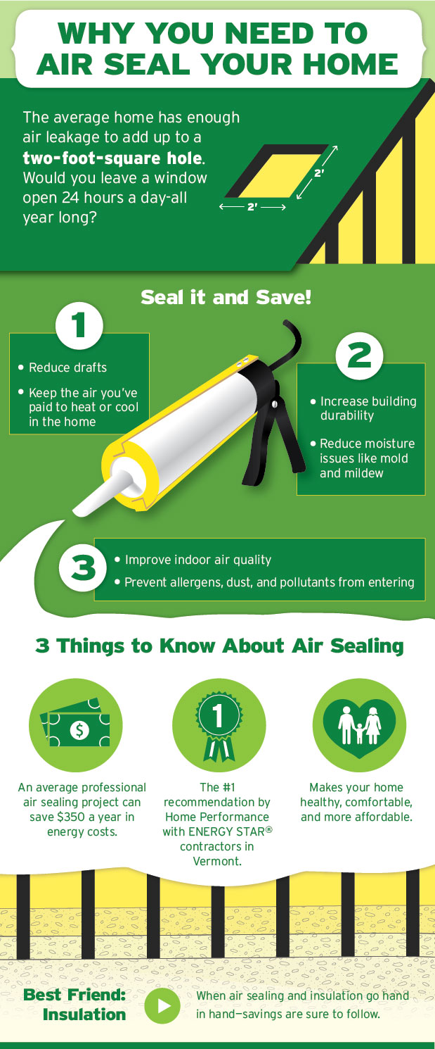air seal caulking